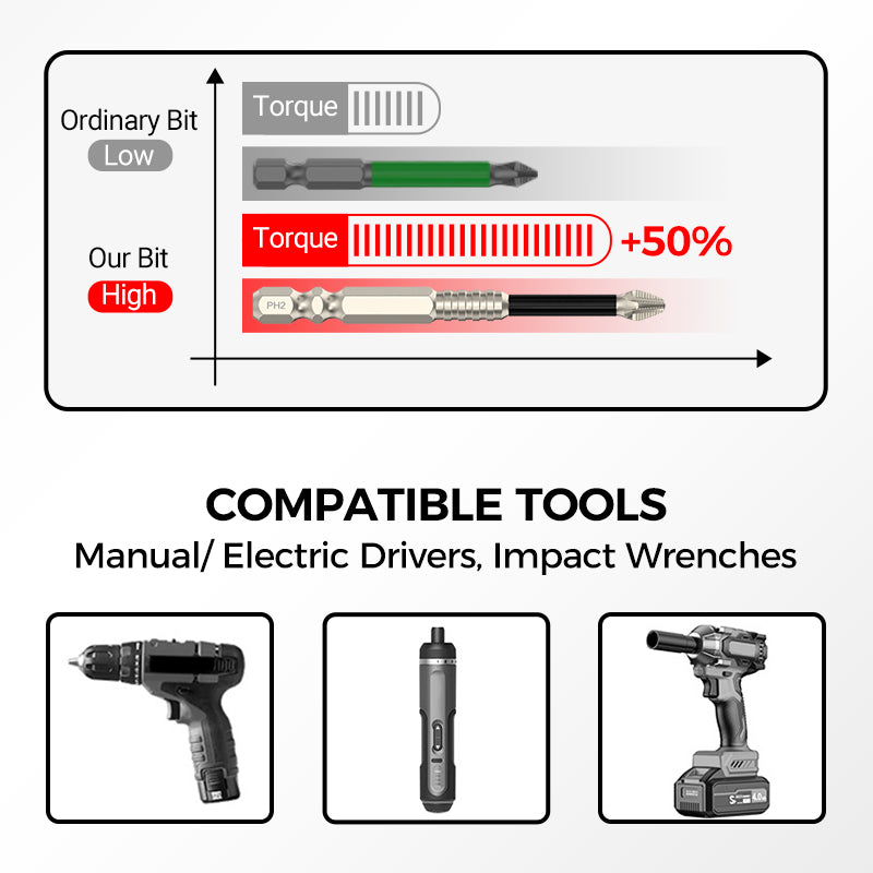 💥Hot Sales-50% OFF🔥Hex Head Screwdriver Kit