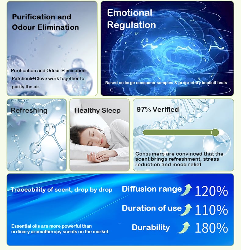 š„Automatic Aromatherapy Diffuser
