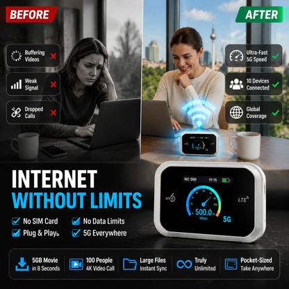 📶Mobile hotspot with full Wi-Fi coverage, SIM card not included