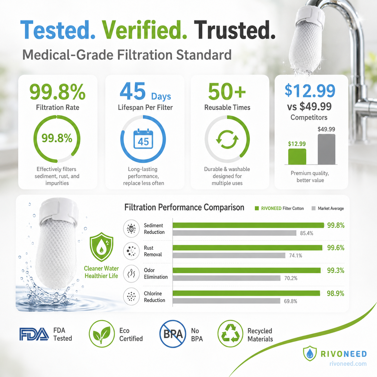 Anti-Splash Kitchen Faucet Filter for Sediment & Rust Removal