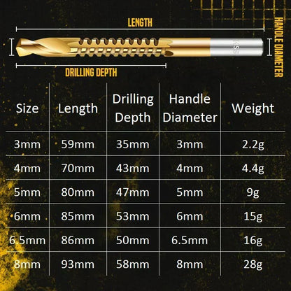 ⚡HOT SALE 50% OFF! 🧰⚙️ One bit, two jobs — drills & saws without switching tools. Titanium-coated, high-speed steel, cuts through wood, steel, aluminum, and plastic like butter. Over 18,000 DIYers upgraded! 🛠️