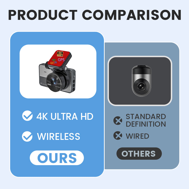 🔥 Hot Sale 50% OFF 🔥4K Ultra HD Car Dashcam with Night Vision