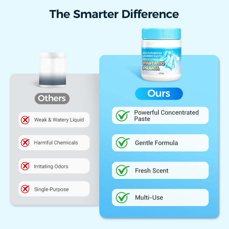 🥳2026 HOT SALE🥳💞50K+ SOLD!💧✨ 50% OFF! Multi-Purpose Laundry Paste – One paste for all fabrics. Removes stains, eliminates odors (not just masks). Clean, fresh & gentle. 🧺🕊️