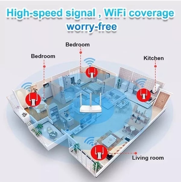 📶 50% OFF NOW! 🔥 WiFi Signal Booster – Wide-coverage & through-wall – Eliminates dead zones, easy setup & works with all routers 🏠