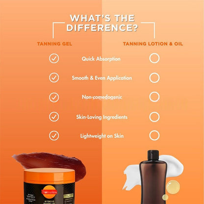 ☀️Summer Day Special Price:£ 7.99!!⏰Advanced Tanning Gel for Supreme Hydration🔥