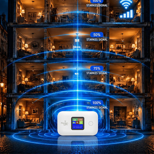 ✨ Say Goodbye to Slow, Unreliable WiFi – Portable WiFi 6 Hotspot for High-Speed Access Anywhere! ✨（SIM card not included）