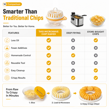 🔥2026 HOT SALE🥳💞50K+ SOLD!😍🥔DIY Microwave Potato Chip Maker with Slicer Bowl Set