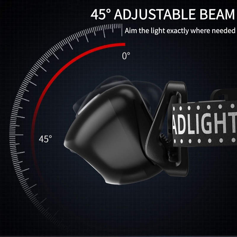 Rechargeable Lightweight LED Headlamp Flashlight