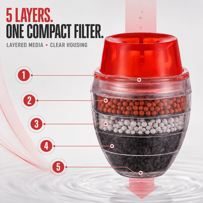 🥳 Hot Seller 🥳💞 Over 10,000 units sold! Water Purifier—5-stage filtration, splash-proof design, easy installation. Enjoy cleaner water—buy now! ✅